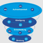 Der komplette Leitfaden zu Live-Unterhaltung Branche