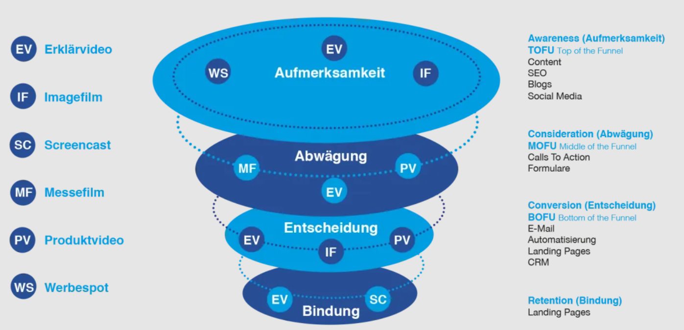 Der komplette Leitfaden zu Live-Unterhaltung Branche