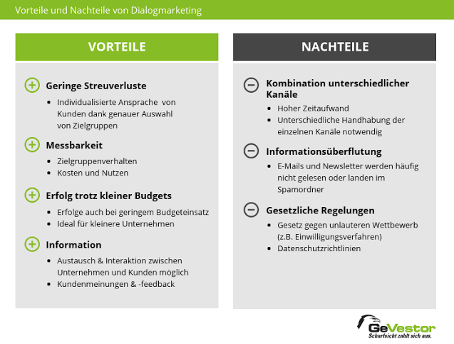 Live-Unterhaltung Branche: Vor- und Nachteile